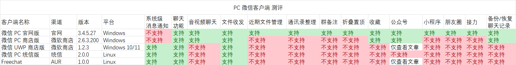 微信客户端测评